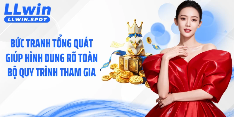 Bức tranh tổng quát giúp hình dung rõ toàn bộ quy trình tham gia